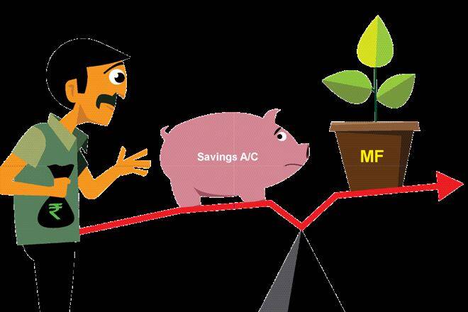 共同基金：如何利用'3月份现象'