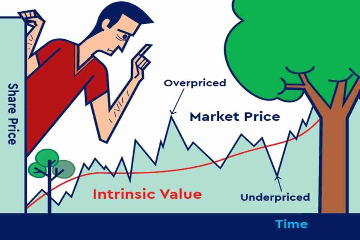 股票选择：价值投资在今天的市场上至关重要