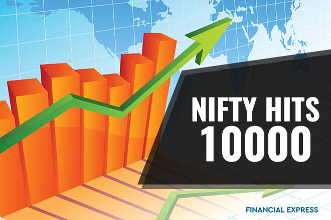 nifty @ 10000：还有更多的上行吗？这是技术分析师