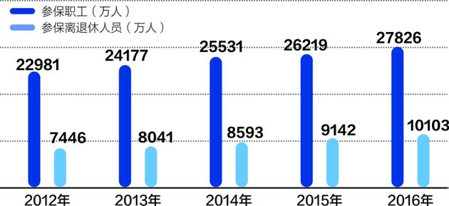 国资划转社保分两步走 不允许大量变现国有资本