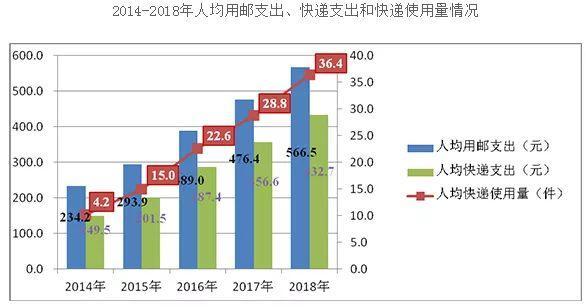 快递业“价格战”白热化 顺丰龙头岌岌可危