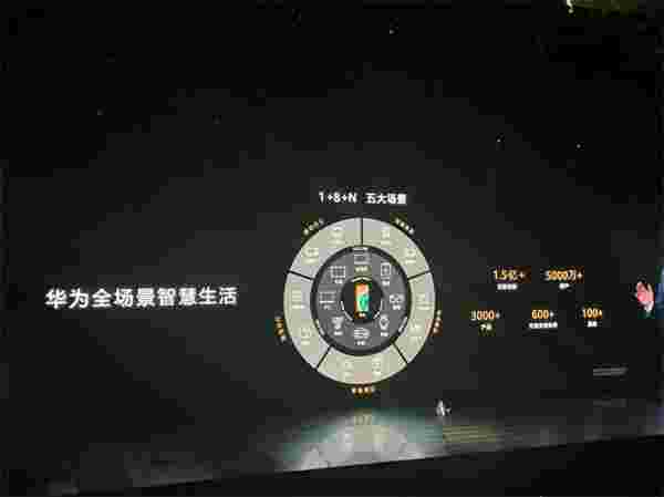 面对华为VR Glass，3Glasses X1如何突围？