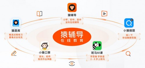 特劳特伙伴猿辅导完成10亿美元融资​