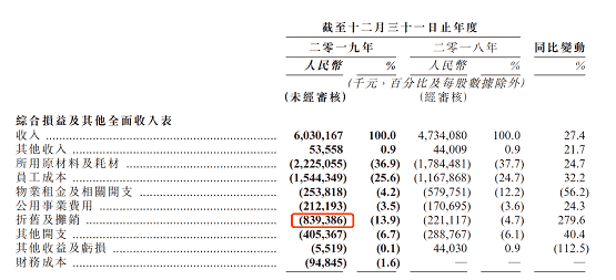餐饮企业如何突破天花板？餐饮行业饿殍千里中的财报解读