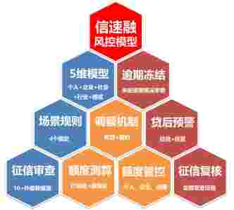 苏宁金融科技微商贷风控模型升级 助力绽放小微扶持计划