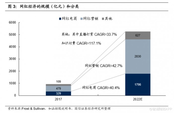 如涵控股2020财年平台服务收入翻番，直播业务有望迎来爆发增长