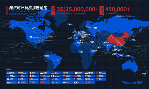 全球抗疫持久战 腾讯“耐力跑”70天驰援35国