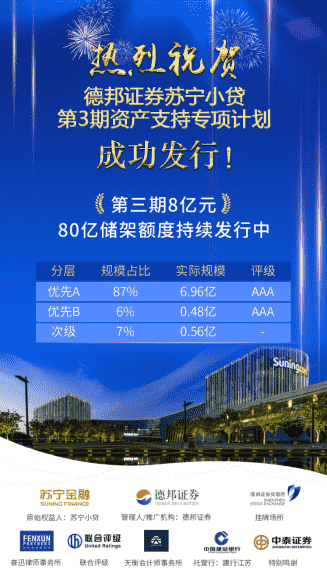 苏宁金融优质资产受追捧 消费贷款ABS持续成功发行