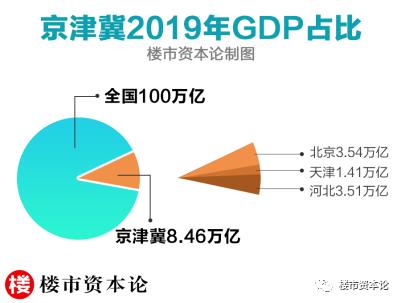 新知图谱, 瞄准5千万人，京津雄都市圈度假板块崛起！恒大文旅城打响第一枪