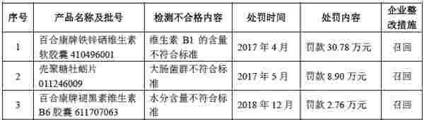 百合股份IPO:2019年营收净利双降 曾因质量问题遭罚
