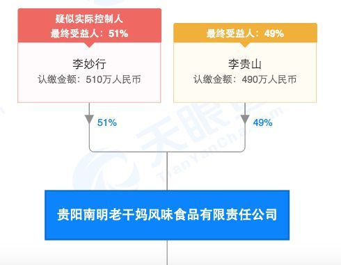 被“鹅”逗了的老干妈：电商销量暴涨 去年已走出低谷