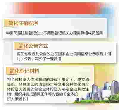河北省实施企业简易注销登记
