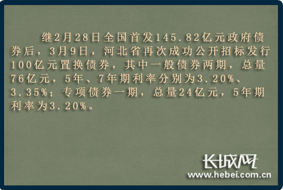 河北省再次成功发行政府置换债券100亿元