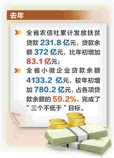 今年河北省农信社将持续加大信贷投放力度确保涉农贷款净增400亿元