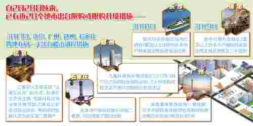 调控下猛药 楼市或退烧