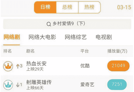 网综、网剧成造星风口，提升网生新兴明星的含金量迫在眉睫