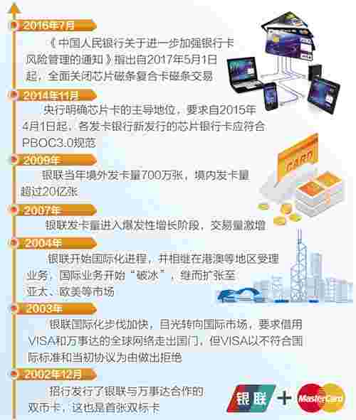 退出双标卡，银行在纠结什么？