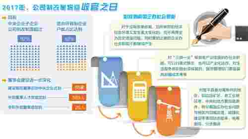 利好频出 鸣哨起跑 国企做强做优做大靠改革