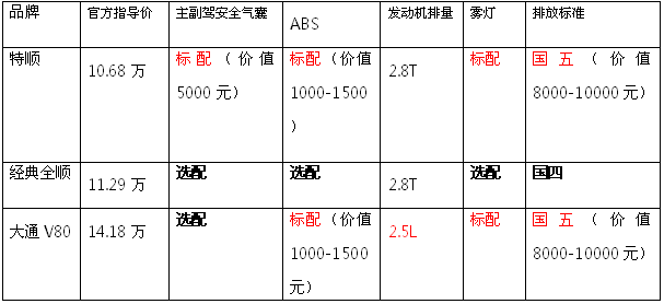 10.68万，特顺这款轻客真的超值吗？