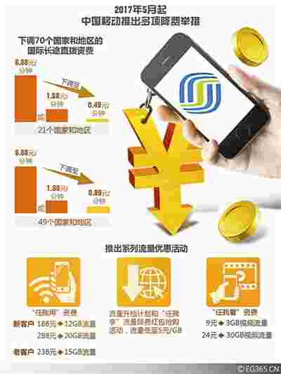 三大运营商将出提速降费新方案