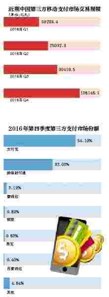 两大支付巨头均遭首罚:将落实实名制工作