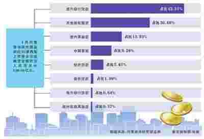 银行关“阀门” 房地产信托“断供”