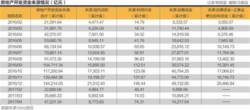 银行房地产融资回表新趋势 开发贷周期性回暖