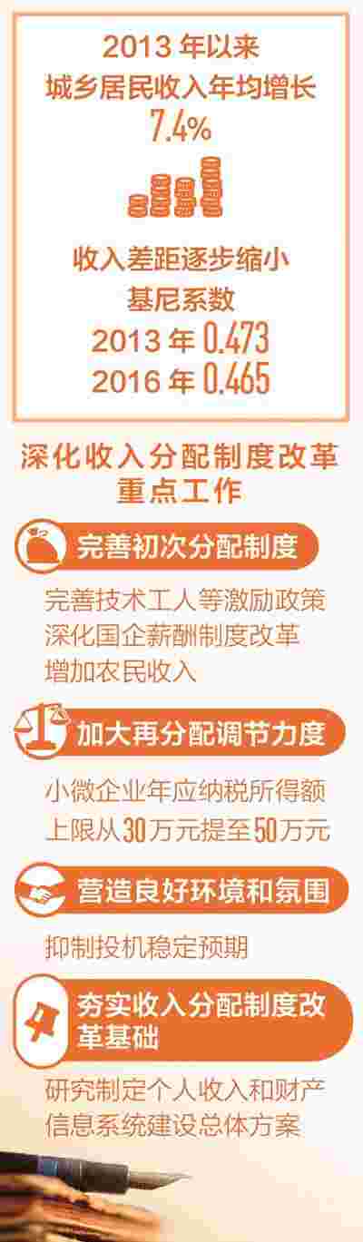 收入分配制度改革试点：技能人才等群体将增收