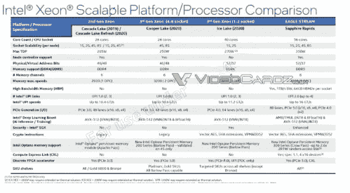 “英特尔Sapphire Rapids具有64GB的HBM2e内存