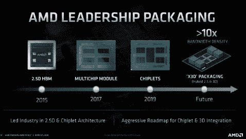 “AMD EPYC Milan-X CPU采用X3D封装技术并堆叠了Zen 3小芯片