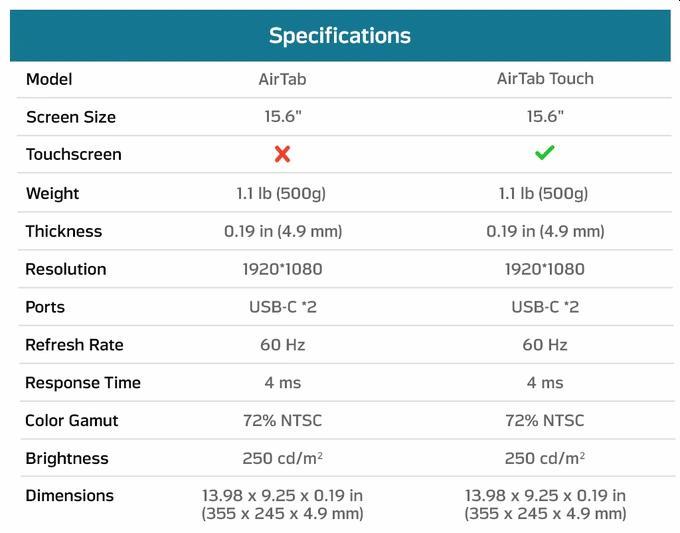 AirTab是最轻的15.6英寸触摸屏显示器– 1小时内达到众筹目标