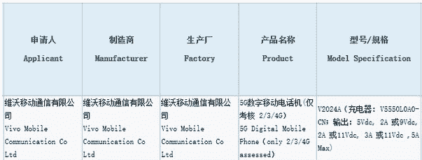 “vivo新机获3C认证