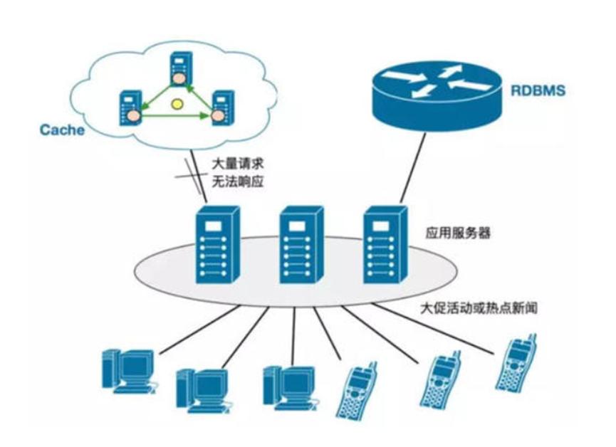 谷歌的分布式计算系统在不到半小时内就可以训练出ResNet-50