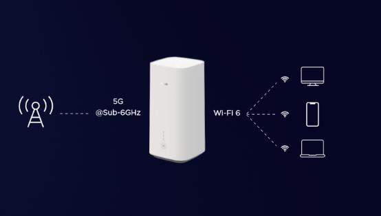 推出具有WiFi 6+的华为AX3 Pro和5G CPE Pro 2路由器