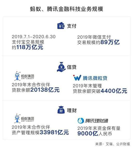 “蚂蚁首度披露核心数据杀不死你的终将使你更强大