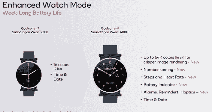 高通公司的新款Snapdragon 4100为下一代Wear OS手表提供