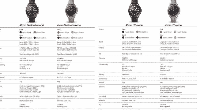 Galaxy Watch 3功能在发布前泄露