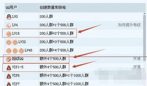 QQ如何创建500人群？QQ创建500人群的方法