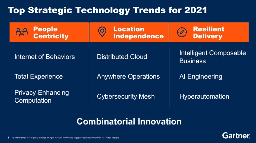 关于Gartner的2021年主要战略技术趋势情况