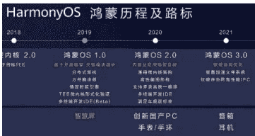 “华为曾预告鸿蒙OS手机测试版将于12月份进行小规模内测
