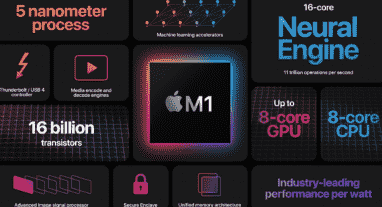 苹果正式发布搭载Apple M1芯片的Mac