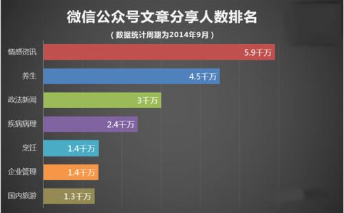 科技在线：从NetflixAmazonPrime和其他用户那里获得免费订阅