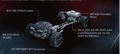 “梅赛德斯奔驰AMG车型最终将成为电池电动汽车