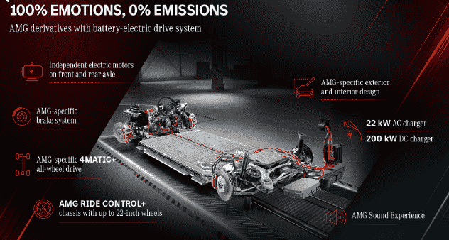 “梅赛德斯奔驰AMG的首款专用电动车将于2021年问世