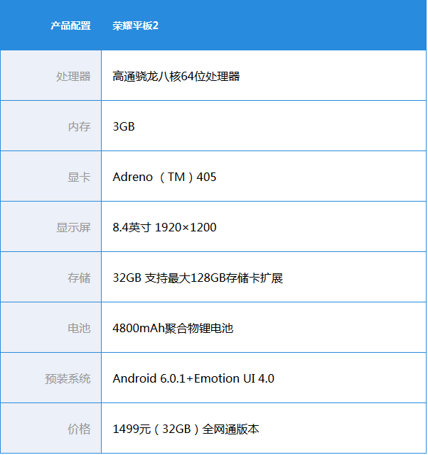 “科技在线：评测华硕灵焕3Pro怎么样及荣耀平板2多少钱