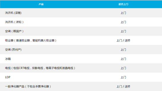 “科技在线：科普三星S8维修费用介绍及OPPOR9的内存容量是多少