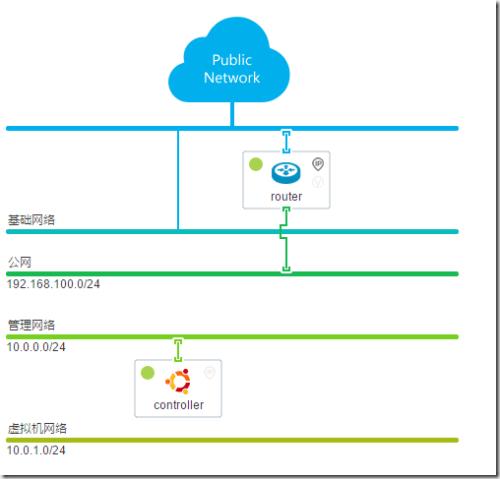 “SUSECloud重新命名并更新为OpenStackJuno