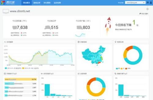 Z-Insights将使公司能够从多个来源连接大量订户数据以便更好地了解其订户