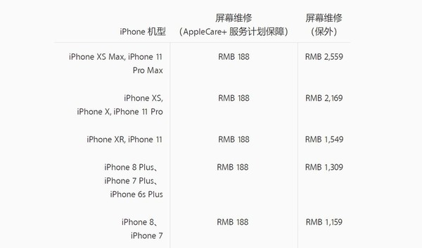 “科技推荐：苹果iPhone11正式发行后其维护价格也是相当惊人