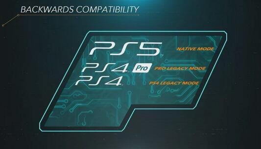 科技推荐：PS5的向后兼容性将支持几乎所有前100个PS4游戏